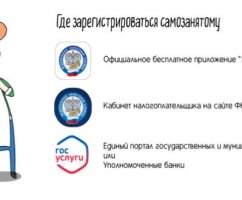 Пошаговая инструкция регистрации самозанятых граждан России в 2021 году